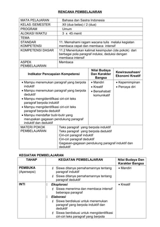 RENCANA PEMBELAJARAN

 MATA PELAJARAN              Bahasa dan Sastra Indonesia
 KELAS /SEMESTER             XII (dua belas) / 2 (dua)
 PROGRAM                     Umum
 ALOKASI WAKTU               3 x 45 menit
 TEMA
 STANDAR                   11. Memahami ragam wacana tulis melalui kegiatan
 KOMPETENSI                membaca cepat dan membaca intensif
 KOMPETENSI DASAR          11.2 Menentukan kalimat kesimpulan (ide pokok) dari
                           berbagai pola paragraf induksi, deduksi dengan
                           membaca intensif
 ASPEK                     Membaca
 PEMBELAJARAN
                                                Nilai Budaya
                                                                  Kewirausahaan/
       Indikator Pencapaian Kompetensi          Dan Karakter
                                                                  Ekonomi Kreatif
                                                   Bangsa
  • Mampu menemukan paragraf yang berpola       • Mandiri         • Kepemimpinan
    induktif                                    • Kreatif         • Percaya diri
  • Mampu menemukan paragraf yang berpola       • Bersahabat/
    deduktif                                      komunikatif
  • Mampu mengidentifikasi ciri-ciri teks
    paragraf berpola induktif
  • Mampu mengidentifikasi ciri-ciri teks
    paragraf berpola deduktif
  • Mampu mendaftar butir-butir yang
    merupakan gagasan pendukung paragraf
    induktif dan deduktif
 MATERI POKOK                 Teks paragraf yang berpola induktif
 PEMBELAJARAN                 Teks paragraf yang berpola deduktif
                              Ciri-ciri paragraf induktif
                              Ciri-ciri paragraf deduktif
                              Gagasan-gagasan pendukung paragraf induktif dan
                              deduktif

KEGIATAN PEMBELAJARAN
   TAHAP           KEGIATAN PEMBELAJARAN                           Nilai Budaya Dan
                                                                   Karakter Bangsa
PEMBUKA                Siswa ditanya pemahamannya tentang         • Mandiri
(Apersepsi)              paragraf induktif
                       Siswa ditanya pemahamannya tentang
                         paragraf deduktif
INTI                 Eksplorasi                                   • Kreatif
                       Siswa menerima dan membaca intensif
                         beberapa paragraf
                     Elaborasi
                       Siswa berdiskusi untuk menemukan
                         paragraf yang berpola induktif dan
                         deduktif
                       Siswa berdiskusi untuk mengidentifikasi
                         ciri-ciri teks paragraf yang berpola
 