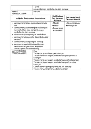 pola
                         pengembangan pembuka, isi, dan penutup
ASPEK                    Menulis
PEMBELAJARAN
                                              Nilai Budaya
                                                              Kewirausahaan/
    Indikator Pencapaian Kompetensi           Dan Karakter
                                                              Ekonomi Kreatif
                                                 Bangsa
 • Mampu menentukan topik untuk menulis       • Mandiri          • Kepemimpinan
   esai                                       • Kreatif          • Percaya diri
 • Mampu menyusun kerangka esai dengan        • Bersahabat/
   memperhatikan pola pengembangan              komunikatif
   pembuka, isi, dan penutup
 • Mampu menyusun paragraf pembukaan
 • Mampu menuliskan isi ke dalam beberapa
   paragraf
 • Mampu menyusun paragraf penutup
 • Mampu memperbaiki tulisan (dengan
   mempertimbangkan diksi, kejelasan
   kalimat, ejaan dan tanda baca)
MATERI POKOK               Esai
PEMBELAJARAN               Teknik menyusun kerangka karangan
                           Teknik membuat bagian pembuka/paragraf pembuka
                           karangan
                           Teknik membuat bagian pembuka/paragraf isi karangan
                           Teknik membuat bagian pembuka/paragraf penutup
                           karangan
                           Contoh-contoh paragraf pembuka, isi, penutup
                           Teknik menyunting/memperbaiki karangan
 
