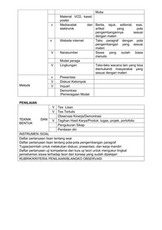 Mulia
                              Material: VCD, kaset,
                              poster
                     v        Mediacetak       dan Berita, tajuk, editorial, esai,
                              elektronik            artikel       yang         pola
                                                    pengembangannya          sesuai
                                                    dengan materi
                     v        Website internet      Teks paragraf dengan pola
                                                    pengembangan yang sesuai
                                                    materi
                     V        Narasumber            Siswa    yang   sudah     biasa
                                                    menulis
                              Model peraga
                     V        Lingkungan            Teks-teks wacana lain yang bisa
                                                    diemukandi masyarakat yang
                                                    sesuai dengan materi
                     v        Presentasi
                     V        Diskusi Kelompok
Metode               V        Inquari
                              Demontrasi
                              /Pemeragaan Model

PENILAIAN
                         V   Tes Lisan
                         V   Tes Tertulis
                             Observasi Kinerja/Demontrasi
TEKNIK        DAN        V   Tagihan Hasil Karya/Produk: tugas, projek, portofolio
BENTUK
                             Pengukuran Sikap
                             Penilaian diri
INSTRUMEN /SOAL
Daftar pertanyaan lisan tentang esai
Daftar pertanyaan lisan tentang pola-pola pengembangan paragraf
Tugas/perintah untuk melakukan diskusi, presentasi, dan kerja mandiri
Daftar pertanyaan uji kompetensi dan kuis uji teori untuk mengukur tingkat
pemahaman siswa terhadap teori dan konsep yang sudah dipelajari
RUBRIK/KRITERIA PENILAIAN/BLANGKO OBSERVASI
 