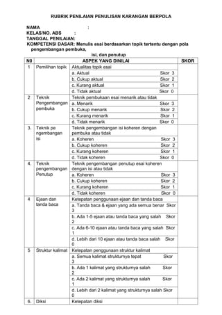 RUBRIK PENILAIAN PENULISAN KARANGAN BERPOLA

NAMA                       :
KELAS/NO. ABS       :
TANGGAL PENILAIAN:
KOMPETENSI DASAR: Menulis esai berdasarkan topik tertentu dengan pola
  pengembangan pembuka,
                             isi, dan penutup
N0                       ASPEK YANG DINILAI                             SKOR
1 Pemilihan topik Aktualitas topik esai
                   a. Aktual                                    Skor 3
                   b. Cukup aktual                              Skor 2
                   c. Kurang aktual                             Skor 1
                   d. Tidak aktual                              Skor 0
2 Teknik           Teknik pembukaan esai menarik atau tidak
    Pengembangan a. Menarik                                     Skor 3
    pembuka        b. Cukup menarik                             Skor 2
                   c. Kurang menarik                            Skor 1
                   d. Tidak menarik                             Skor 0
3. Teknik pe       Teknik pengembangan isi koheren dengan
    ngembangan     pembuka atau tidak
    isi            a. Koheren                                    Skor 3
                   b. Cukup koheren                             Skor 2
                   c. Kurang koheren                            Skor 1
                   d. Tidak koheren                             Skor 0
4. Teknik          Teknik pengembangan penutup esai koheren
    pengembangan dengan isi atau tidak
    Penutup        a. Koheren                                    Skor 3
                   b. Cukup koheren                             Skor 2
                   c. Kurang koheren                            Skor 1
                   d. Tidak koheren                              Skor 0
4 Ejaan dan        Ketepatan penggunaan ejaan dan tanda baca
    tanda baca     a. Tanda baca & ejaan yang ada semua benar Skor
                   3
                   b. Ada 1-5 ejaan atau tanda baca yang salah Skor
                   2
                   c. Ada 6-10 ejaan atau tanda baca yang salah Skor
                   1
                   d. Lebih dari 10 ejaan atau tanda baca salah Skor
                   0
5 Struktur kalimat Ketepatan penggunaan struktur kalimat
                   a. Semua kalimat strukturnya tepat             Skor
                   3
                   b. Ada 1 kalimat yang strukturnya salah        Skor
                   2
                   c. Ada 2 kalimat yang strukturnya salah        Skor
                   1
                   d. Lebih dari 2 kalimat yang strukturnya salah Skor
                   0
6. Diksi           Ketepatan diksi
 