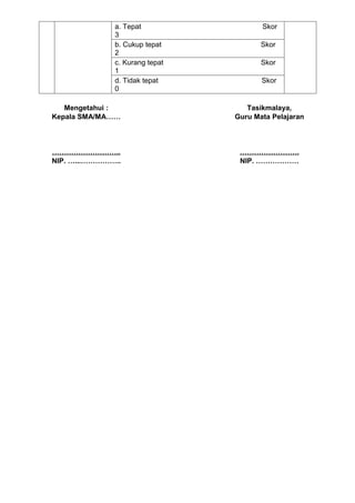 a. Tepat                 Skor
              3
              b. Cukup tepat           Skor
              2
              c. Kurang tepat          Skor
              1
              d. Tidak tepat           Skor
              0

   Mengetahui :                    Tasikmalaya,
Kepala SMA/MA……                 Guru Mata Pelajaran



………………………..                      …………………….
NIP. …...……………..                 NIP. ………………
 