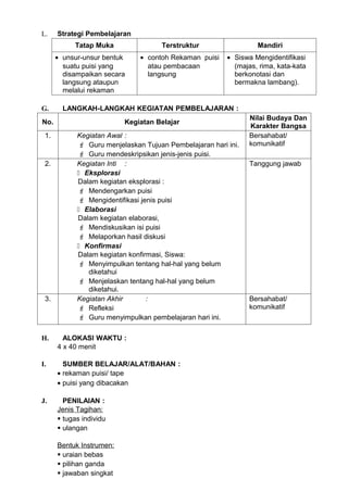 L.    Strategi Pembelajaran
           Tatap Muka                Terstruktur                 Mandiri
      • unsur-unsur bentuk    • contoh Rekaman puisi    • Siswa Mengidentifikasi
        suatu puisi yang        atau pembacaan            (majas, rima, kata-kata
        disampaikan secara      langsung                  berkonotasi dan
        langsung ataupun                                  bermakna lambang).
        melalui rekaman

G.      LANGKAH-LANGKAH KEGIATAN PEMBELAJARAN :
                                                               Nilai Budaya Dan
No.                       Kegiatan Belajar
                                                               Karakter Bangsa
 1.         Kegiatan Awal :                                    Bersahabat/
             Guru menjelaskan Tujuan Pembelajaran hari ini.   komunikatif
             Guru mendeskripsikan jenis-jenis puisi.
 2.         Kegiatan Inti :                                    Tanggung jawab
             Eksplorasi
            Dalam kegiatan eksplorasi :
             Mendengarkan puisi
             Mengidentifikasi jenis puisi
             Elaborasi
            Dalam kegiatan elaborasi,
             Mendiskusikan isi puisi
             Melaporkan hasil diskusi
             Konfirmasi
            Dalam kegiatan konfirmasi, Siswa:
             Menyimpulkan tentang hal-hal yang belum
               diketahui
             Menjelaskan tentang hal-hal yang belum
               diketahui.
 3.         Kegiatan Akhir       :                             Bersahabat/
             Refleksi                                         komunikatif
             Guru menyimpulkan pembelajaran hari ini.

H.      ALOKASI WAKTU :
      4 x 40 menit

I.      SUMBER BELAJAR/ALAT/BAHAN :
      • rekaman puisi/ tape
      • puisi yang dibacakan

J.      PENILAIAN :
      Jenis Tagihan:
       tugas individu
       ulangan

      Bentuk Instrumen:
       uraian bebas
       pilihan ganda
       jawaban singkat
 