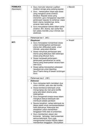 PEMBUKA            Guru memutar rekaman cuplikan               • Mandiri
(Apersepsi)         sinetron remaja yang sedang populer.
                   Guru menanyakan siapa saja siswa
                    yang mengikuti cerita sinetron
                    tersebut. Kepada siswa yang
                    menonton, guru mengajukan sejumlah
                    pertanyaan seputar isi ceritanya: siapa
                    tokoh utama, karakternya, tema,
                    amanat, latar cerita, dsb.
                   Guru menyatakan bahwa dalam cerita
                    sinetron, film, drama, dan cerita fiksi
                    lain selalu memiliki unsur intrinsik dan
                    ekstrinsik.

                  Pertemuan ke-1 (45’)
                 Eksplorasi                              • Kreatif
INTI               Guru menyiapkan konsentrasi siswa
                     untuk mendengarkan pembacaan
                     drama dan difokuskan pada unsur
                     intrinsik yang akan dibahas
                   Siswa menyimak pembacaan teks
                     drama yang dilakukan oleh beberapa
                     siswa yang ditunjuk Guru.
                   Siswa menjawab pertanyaan-
                     pertanyaan pemahaman isi cerita
                     drama yang disampaikan secara lisan
                     oleh Guru.
                   Siswa saling menukarkan pekerjaan
                     /jawabannya untuk diperiksa
                     secu77aara silang di bawah bimbingan
                     Guru

                  Pertemuan ke-2 ( 90’)
                 Elaborasi
                   Guru mengulas lebih mendalam dua
                     unsur intrinsik, yaitu alur dan konflik.
                   Siswa berdiskusi kelompok untuk
                     mengungkap alur dan jenis konflik
                     yang ada dalam drama yang
                     didengarkan.
                   Guru mengamati kinerja siswa dalam
                     mengikuti diskusi kelompok dan
                     membuat catatan penilaian
                   Secara bergiliran, setiap kelompok ke
                     depan kelas untuk mempresentasikan
                     hasil diskusinya. Kelompok lain
                     diwajibkan untuk memberikan
                     tanggapan kritis atas isi presentasi.
                   Guru memberikan ulasan dan
                     komentar terhadap hasil presentasi
                     semua kelompok. Guru juga
                     mengomentari kinerja individu dalam
                     memberikan tanggapan. Ditunjukkan
 