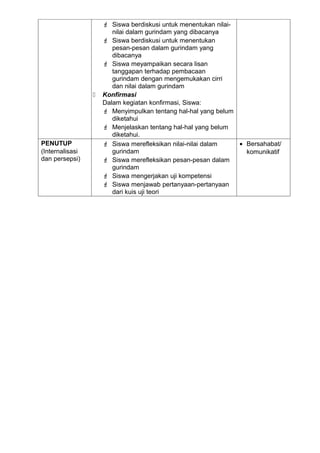 Siswa berdiskusi untuk menentukan nilai-
                        nilai dalam gurindam yang dibacanya
                      Siswa berdiskusi untuk menentukan
                        pesan-pesan dalam gurindam yang
                        dibacanya
                      Siswa meyampaikan secara lisan
                        tanggapan terhadap pembacaan
                        gurindam dengan mengemukakan cirri
                        dan nilai dalam gurindam
                    Konfirmasi
                     Dalam kegiatan konfirmasi, Siswa:
                      Menyimpulkan tentang hal-hal yang belum
                        diketahui
                      Menjelaskan tentang hal-hal yang belum
                        diketahui.
PENUTUP               Siswa merefleksikan nilai-nilai dalam    • Bersahabat/
(Internalisasi          gurindam                                  komunikatif
dan persepsi)         Siswa merefleksikan pesan-pesan dalam
                        gurindam
                      Siswa mengerjakan uji kompetensi
                      Siswa menjawab pertanyaan-pertanyaan
                        dari kuis uji teori
 