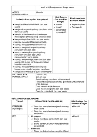 esai untuK engomentari karya sastra

ASPEK                       Menulis
PEMBELAJARAN
                                                   Nilai Budaya
                                                                     Kewirausahaan/
       Indikator Pencapaian Kompetensi            Dan Karakter
                                                                     Ekonomi Kreatif
                                                      Bangsa
 • Mengidentifikasi ciri-ciri kritik dan esai     • Mandiri              • Kepemimpinan
   sastra                                         • Kreatif              • Percaya diri
 • Menjelaskan prinsip-prinsip penulisan kritik   • Bersahabat/
   dan esai sastra                                  komunikatif
 • Menulis kritik dan esai sastra dengan
   menerapkan prinsip-prinsip kritik dan esai
 • Menyunting tulisan kritik dan esai sastra
 • Mampu mengidentifikasi ciri-ciri kritik
 • Mampu mengidentifikasi ciri-ciri esai
 • Mampu menjelaskan prinsip-prinsip
   penulisan kritik dan esai
 • Mampu menerapkan prinsip-prinsip
   penulisan kritik dan esai untuk
   mengomentari karya sastra
 • Mampu menyunting tulisan kritik dan esai
   sastra milik teman kontemporer melalui
   kegiatan membaca
 • Mampu mengidentifikasi ciri-ciri puisi
   kontemporer melalui kegiatan membaca
 • Menjelaskan maksud isi puisi kontemporer
MATERI POKOK                   Ciri-ciri kritik
PEMBELAJARAN                   Ciri-ciri esai
                               Prinsip-prinsip penulisan kritik dan esai
                               Pengembangan gagasan atau pendapat untuk menulis
                               kritik dan esai
                               Cara menulis kritik dan esai
                               Cara menyunting kritik dan esai sastra
                               Contoh-contoh kritik dan esai sastra


KEGIATAN PEMBELAJARAN
    TAHAP          KEGIATAN PEMBELAJARAN                              Nilai Budaya Dan
                                                                      Karakter Bangsa
PEMBUKA                Guru dan siswa bertanya jawab tentang         • Mandiri
(Apersepsi)              kritik sastra
                       Guru dan siswa bertanya jawab tentang
                         esai sastra
INTI                 Eksplorasi                                       • Kreatif
                       Siswa membaca contoh kritik dan esai
                         sastra
                       Siswa berdiskusi untuk mengidentifikasi
                         ciri-ciri kritik
                     Elaborasi
                       Siswa berdiskusi untuk mengidentifikasi
 