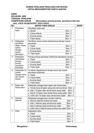 RUBRIK PENILAIAN PENULISAN KRITIK/ESAI
                   UNTUK MENGOMENTARI KARYA SASTRA

NAMA                         :
KELAS/NO. ABS        :
TANGGAL PENILAIAN :
KOMPETENSI DASAR          : Menerapkan prinsip-prinsip penulisan kritik dan
  esai untuk mengomentari karya sastra
N0                        ASPEK YANG DINILAI                            SKOR
1 Pemilihan      Aktualitas topik esai
    topik        a. Aktual                                  Skor 3
                 b. Cukup aktual                            Skor 2
                 c. Kurang aktual                           Skor 1
                 d. Tidak aktual                            Skor 0
2 Ketepatan      Pemilihan karya sastra tepat/sesuai dengan tujuan
    pemilihan    penulisan
    objek karya a. Tepat                                    Skor 3
    sastra       b. Cukup tepat                              Skor 2
    dengan
                 c. Kurang tepat                             Skor 1
    tujuan
    penulisan    d. Tidak tepat                             Skor 0
3    Ketepatan       Prinsip-prinsip penulisan kritik/esai diterapkan secara :
     penerapan       a. Tepat                                       Skor 3
     prinsip-        b. Cukup tepat                                 Skor 2
     prinsip
                     c. Kurang tepat                                Skor 1
     penulisan
     kritik/esai     d. Tidak tepat                                 Skor 0
4    Ketepatan isi   Isi tulisan tepat/sesuai dengan jenis dan tujuan
     tulisan         penulisan kritik/esai
     dengan jenis    a. Tepat                                      Skor 3
     dan tujuan      b. Cukup tepat                                Skor 2
     tulisan
                     c. Kurang tepat                               Skor 1
                     d. Tidak tepat                                Skor 0
5    Ejaan dan       Ketepatan penggunaan ejaan dan tanda baca
     tanda baca      a. Tanda baca & ejaan yang ada semua benar Skor 3
                     b. Ada 1-5 ejaan atau tanda baca yang salah Skor 2
                     c. Ada 6-10 ejaan atau tanda baca yang salah Skor 1
                     d. Lebih dari 10 ejaan atau tanda baca salah Skor 0
6    Struktur        Ketepatan penggunaan struktur kalimat
     kalimat         a. Semua kalimat strukturnya tepat              Skor 3
                     b. Ada 1 kalimat yang strukturnya salah        Skor 2
                     c. Ada 2 kalimat yang strukturnya salah        Skor 1
                     d. Lebih dari 2 kalimat yang strukturnya salah Skor 0
7.   Diksi           Ketepatan diksi
                     a. Tepat                                        Skor 3
                     b. Cukup tepat                                 Skor 2
                     c. Kurang tepat                                Skor 1
                     d. Tidak tepat                                  Skor 0

       Mengetahui :                                                Tasikmalaya,
 