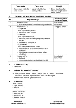 Tatap Muka                Terstruktur                   Mandiri
      • Menemukan nilai-nilai   • contoh nilai Naskah     • Siswa Mendiskusikan
        cerita pendek             cerita pendek             nilai-nilai yang terdapat
                                                            dalam cerpen.

H.      LANGKAH-LANGKAH KEGIATAN PEMBELAJARAN :
                                                                 Nilai Budaya Dan
No.                        Kegiatan Belajar
                                                                 Karakter Bangsa
 1.          Kegiatan Awal :                                     Bersahabat/
              Guru menjelaskan Tujuan Pembelajaran hari ini.    komunikatif
 2.          Kegiatan Inti :                                     Tanggung jawab
              Eksplorasi
             Dalam kegiatan eksplorasi :
              Membaca cerita pendek
              Elaborasi
             Dalam kegiatan elaborasi,
              Mendiskusikan nilai-nilai yang terdapat dalam
                cerpen
              Melaporkan hasil diskusi
              Konfirmasi
             Dalam kegiatan konfirmasi, Siswa:
              Menyimpulkan tentang hal-hal yang belum
                diketahui
              Menjelaskan tentang hal-hal yang belum
                diketahui.
 3.          Kegiatan Akhir       :                              Bersahabat/
              Refleksi                                          komunikatif
              Guru menyimpulkan pembelajaran hari ini.

I.       ALOKASI WAKTU :
       4 x 40 menit

J.      SUMBER BELAJAR/ALAT/BAHAN :
       •  buku kumpulan cerpen : Malam Terakhir, Leila S. Chudori, Departemen
          Pendidikan Nasional, Dirjen Sekolah Dasar dan Menengah
       • media massa/ internet: cybersastra.com.

K.       PENILAIAN :
       Jenis Tagihan:
        tugas individu
        ulangan

       Bentuk Instrumen:
        uraian bebas
        pilihan ganda
        jawaban singkat

         Mengetahui :                                        Tasikmalaya,
      Kepala SMA/MA……                                     Guru Mata Pelajaran
 
