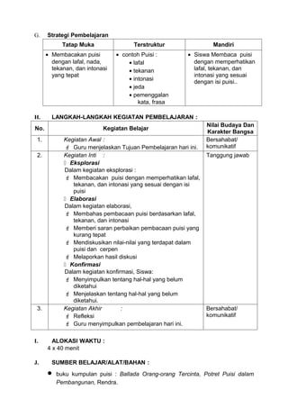 G.    Strategi Pembelajaran
            Tatap Muka                Terstruktur                Mandiri
      • Membacakan puisi        • contoh Puisi :        • Siswa Membaca puisi
        dengan lafal, nada,         • lafal               dengan memperhatikan
        tekanan, dan intonasi       • tekanan             lafal, tekanan, dan
        yang tepat                                        intonasi yang sesuai
                                    • intonasi
                                                          dengan isi puisi..
                                    • jeda
                                    • pemenggalan
                                        kata, frasa

H.      LANGKAH-LANGKAH KEGIATAN PEMBELAJARAN :
                                                               Nilai Budaya Dan
No.                        Kegiatan Belajar
                                                               Karakter Bangsa
 1.         Kegiatan Awal :                                    Bersahabat/
             Guru menjelaskan Tujuan Pembelajaran hari ini.   komunikatif
 2.         Kegiatan Inti :                                    Tanggung jawab
             Eksplorasi
            Dalam kegiatan eksplorasi :
             Membacakan puisi dengan memperhatikan lafal,
               tekanan, dan intonasi yang sesuai dengan isi
               puisi
             Elaborasi
            Dalam kegiatan elaborasi,
             Membahas pembacaan puisi berdasarkan lafal,
               tekanan, dan intonasi
             Memberi saran perbaikan pembacaan puisi yang
               kurang tepat
             Mendiskusikan nilai-nilai yang terdapat dalam
               puisi dan cerpen
             Melaporkan hasil diskusi
             Konfirmasi
            Dalam kegiatan konfirmasi, Siswa:
             Menyimpulkan tentang hal-hal yang belum
               diketahui
             Menjelaskan tentang hal-hal yang belum
               diketahui.
 3.         Kegiatan Akhir       :                             Bersahabat/
             Refleksi                                         komunikatif
             Guru menyimpulkan pembelajaran hari ini.

I.      ALOKASI WAKTU :
      4 x 40 menit

J.      SUMBER BELAJAR/ALAT/BAHAN :
      •   buku kumpulan puisi : Ballada Orang-orang Tercinta, Potret Puisi dalam
          Pembangunan, Rendra.
 