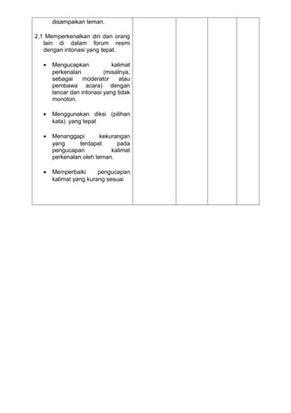 disampaikan teman.

2.1 Memperkenalkan diri dan orang
   lain di dalam forum resmi
   dengan intonasi yang tepat.

   •   Mengucapkan            kalimat
       perkenalan          (misalnya,
       sebagai     moderator     atau
       pembawa acara) dengan
       lancar dan intonasi yang tidak
       monoton.

   •   Menggunakan diksi (pilihan
       kata) yang tepat

   •   Menanggapi        kekurangan
       yang      terdapat      pada
       pengucapan            kalimat
       perkenalan oleh teman.

   •   Memperbaiki      pengucapan
       kalimat yang kurang sesuai
 