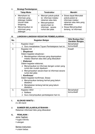 G.        Strategi Pembelajaran
             Tatap Muka                 Terstruktur                 Mandiri
      •   Memahami isi            • Mencari pokok-pokok     • Siswa dapat Mencatat
          informasi yang            isi informasi melalui     pokok-pokok isi
          didengar melalui          rekaman atau teks         informasi melalui
          tuturan tidak           • Menyampaikan              rekaman atau teks yang
          langsung.                 secara lisan isi          dibacakan.
      •   Menyimpulkan isi          informasi secara        • Siswa Menyimpulkan
          informasi yang            runtut dan jelas          tentang isi informasi.
          didengar

H.        LANGKAH-LANGKAH KEGIATAN PEMBELAJARAN :
                                                                  Nilai Budaya Dan
No.                          Kegiatan Belajar
                                                                  Karakter Bangsa
 1.           Kegiatan Awal :                                     Bersahabat/
               Guru menjelaskan Tujuan Pembelajaran hari ini.    komunikatif
 2.           Kegiatan Inti :                                     Kreatif
               Eksplorasi
              Dalam kegiatan eksplorasi :
               Mendengarkan informasi yang disampaikan
                 melalui rekaman atau teks yang dibacakan
               Elaborasi
              Dalam kegiatan elaborasi,
               Menyimpulkan isi informasi dengan urutan yang
                 runtut dan mudah dipahami
               Menyampaikan secara lisan isi informasi secara
                 runtut dan jelas
               Konfirmasi
              Dalam kegiatan konfirmasi, Siswa:
               Menyimpulkan tentang hal-hal yang belum
                 diketahui
               Menjelaskan tentang hal-hal yang belum
                 diketahui.
 3.           Kegiatan Akhir       :                              Bersahabat/
               Refleksi                                          komunikatif
               Guru menyimpulkan pembelajaran hari ini.

I.      ALOKASI WAKTU :
      2 x 40 menit

J.     SUMBER BELAJAR/ALAT/BAHAN :
      Rekaman informasi/ teks yang dibacakan

K.      PENILAIAN :
      Jenis Tagihan:
       tugas individu
       ulangan

      Bentuk Instrumen:
       uraian bebas
 