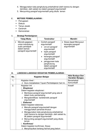4. Menggunakan kata penghubung antarkalimat (oleh karena itu dengan
             demikian, oleh sebab itu) dalam paragraf argumentatif
          5. Menyunting paragraf argumentatif yang ditulis teman


F.     METODE PEMBELAJARAN :
       Penugasan
       Diskusi
       Tanya Jawab
       Ceramah
       Demonstrasi

G.        Strategi Pembelajaran
             Tatap Muka                 Terstruktur                    Mandiri
      •   Menulis gagasan         • Contoh paragraf          • Siswa dapat Menyusun
          untuk mendukung           argumentatif               kerangka paragraf
          suatu pendapat            • ciri-ciri paragraf       argumentatif
          dalam bentuk                 argumentatif
          paragraf argumentatif     • topik paragraf
                                       argumentatif
                                    • kerangka paragraf
                                       argumentatif
                                    • penggunaan kata
                                       penghubung
                                       dalam paragraf
                                       argumentatif

H.        LANGKAH-LANGKAH KEGIATAN PEMBELAJARAN :
                                                                     Nilai Budaya Dan
No.                         Kegiatan Belajar
                                                                     Karakter Bangsa
 1.           Kegiatan Awal :                                        Bersahabat/
               Guru menjelaskan Tujuan Pembelajaran hari ini.       komunikatif
 2.           Kegiatan Inti :                                        Kreatif
               Eksplorasi
              Dalam kegiatan eksplorasi :
               Membaca paragraf argumentatif yang ada di
                 dalam buku pendamping
               Mengidentifikasi karekteristik paragraf
                 argumentatif
               Elaborasi
              Dalam kegiatan elaborasi,
               Menulis paragraf argumentatif dengan
                 menggunakan penanda khusus
               Menggunakan kata penghubung antarkalimat
                 (oleh karena itu dengan demikian, oleh sebab itu,
                 dll.)dalam paragraf argumentatif
               Menyunting paragraf argumentatif yang ditulis
                 teman
               Konfirmasi
              Dalam kegiatan konfirmasi, Siswa:
               Menyimpulkan tentang hal-hal yang belum
 