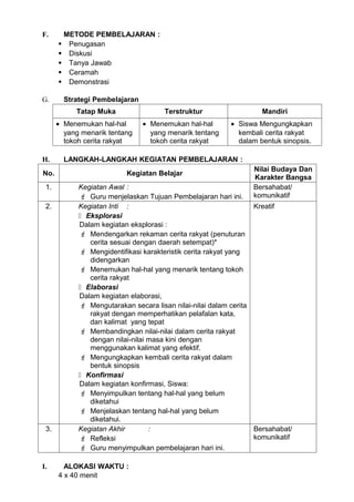 F.     METODE PEMBELAJARAN :
       Penugasan
       Diskusi
       Tanya Jawab
       Ceramah
       Demonstrasi

G.      Strategi Pembelajaran
           Tatap Muka                 Terstruktur                  Mandiri
      • Menemukan hal-hal       • Menemukan hal-hal      • Siswa Mengungkapkan
        yang menarik tentang      yang menarik tentang     kembali cerita rakyat
        tokoh cerita rakyat       tokoh cerita rakyat      dalam bentuk sinopsis.

H.      LANGKAH-LANGKAH KEGIATAN PEMBELAJARAN :
                                                                Nilai Budaya Dan
No.                       Kegiatan Belajar
                                                                Karakter Bangsa
 1.         Kegiatan Awal :                                     Bersahabat/
             Guru menjelaskan Tujuan Pembelajaran hari ini.    komunikatif
 2.         Kegiatan Inti :                                      Kreatif
             Eksplorasi
            Dalam kegiatan eksplorasi :
             Mendengarkan rekaman cerita rakyat (penuturan
               cerita sesuai dengan daerah setempat)*
             Mengidentifikasi karakteristik cerita rakyat yang
               didengarkan
             Menemukan hal-hal yang menarik tentang tokoh
               cerita rakyat
             Elaborasi
            Dalam kegiatan elaborasi,
             Mengutarakan secara lisan nilai-nilai dalam cerita
               rakyat dengan memperhatikan pelafalan kata,
               dan kalimat yang tepat
             Membandingkan nilai-nilai dalam cerita rakyat
               dengan nilai-nilai masa kini dengan
               menggunakan kalimat yang efektif.
             Mengungkapkan kembali cerita rakyat dalam
               bentuk sinopsis
             Konfirmasi
            Dalam kegiatan konfirmasi, Siswa:
             Menyimpulkan tentang hal-hal yang belum
               diketahui
             Menjelaskan tentang hal-hal yang belum
               diketahui.
 3.         Kegiatan Akhir        :                              Bersahabat/
             Refleksi                                           komunikatif
             Guru menyimpulkan pembelajaran hari ini.

I.      ALOKASI WAKTU :
      4 x 40 menit
 