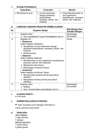 G.      Strategi Pembelajaran
            Tatap Muka                 Terstruktur                   Mandiri
      • Membahas isi puisi       • isi puisi berkenaan      • Siswa Mendiskusikan isi
                                   dengan gambaran            puisi (gambaran
                                   penginderaan,              penginderaan, perasaan,
                                   perasaan, pikiran, dan     pikiran, dan imajinasi).
                                   imajinasi

H.      LANGKAH-LANGKAH KEGIATAN PEMBELAJARAN :
                                                                  Nilai Budaya Dan
No.                          Kegiatan Belajar
                                                                  Karakter Bangsa
 1.         Kegiatan Awal :                                       Bersahabat/
             Guru menjelaskan Tujuan Pembelajaran hari ini.      komunikatif
 2.         Kegiatan Inti :                                       Kreatif
             Eksplorasi
            Dalam kegiatan eksplorasi :
             Menjelaskan isi puisi berkenaan dengan
               gambaran penginderaan, perasaan, pikiran, dan
               imajinasi
             Membaca puisi
             Elaborasi
            Dalam kegiatan elaborasi,
             Mendiskusikan isi puisi (gambaran penginderaan,
               perasaan, pikiran, dan imajinasi)
             Melaporkan hasil diskusi
             Menanggapi isi laporan diskusi
             Konfirmasi
            Dalam kegiatan konfirmasi, Siswa:
             Menyimpulkan tentang hal-hal yang belum
               diketahui
             Menjelaskan tentang hal-hal yang belum
               diketahui.
 3.         Kegiatan Akhir        :                               Bersahabat/
             Refleksi                                            komunikatif
             Guru menyimpulkan pembelajaran hari ini.

I.      ALOKASI WAKTU :
      4 x 40 menit

J.      SUMBER BELAJAR/ALAT/BAHAN :
      •   Buku kumpulan puisi: Bangsat, Darmanto Jt
      • Buku panduan yang terkait

K.      PENILAIAN :
      Jenis Tagihan:
       tugas individu
       ulangan
      Bentuk Instrumen:
       uraian bebas
       pilihan ganda
 