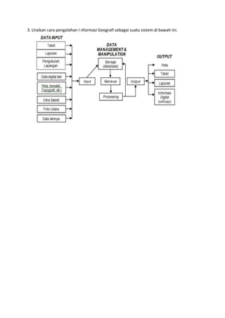 3. Uraikan cara pengolahan I nformasi Geografi sebagai suatu sistem di bawah ini.
 