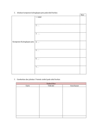 2. Jelaskan komponen kelengkapan peta pada tabel berikut.
Skor
Komponen Kelengkapan peta
1. Judul
2. …
3. …
4. …
5. …
6. …
7. ..
3. Gambarkan dan jelaskan 3 bentuk simbol pada tabel berikut.
Simbol/Skor
Garis Titik/dot Area/luasan
 