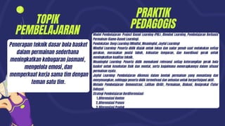 TOPIK
PEMBELAJARAN
Penerapan teknik dasar bola basket
dalam permainan sederhana
meningkatkan kebugaran jasmani,
mengelola emosi, dan
memperkuat kerja sama tim dengan
teman satu tim.
Model Pembelajaran: Project Based Learning (PBL), Blended Learning, Pembelajaran Berbasis
Permainan (Game-Based Learning).
Pendekatan: Deep Learning (Mindful, Meaningful, Joyful Learning)
Mindful Learning: Peserta didik diajak untuk fokus dan sadar penuh saat melakukan setiap
gerakan, merasakan posisi tubuh, kekuatan lemparan, dan koordinasi gerak untuk
meningkatkan kualitas teknik.
Meaningful Learning: Peserta didik memahami relevansi setiap keterampilan gerak bola
basket untuk kesehatan fisik dan mental, serta bagaimana menerapkannya dalam situasi
permainan nyata.
Joyful Learning: Pembelajaran dikemas dalam bentuk permainan yang menantang dan
menyenangkan, sehingga peserta didik termotivasi dan antusias untuk berpartisipasi aktif.
Metode Pembelajaran: Demonstrasi, Latihan (Drill), Permainan, Diskusi, Resiprokal (Tutor
Sebaya).
Strategi Pembelajaran Berdiferensiasi:
1.Diferensiasi Konten
2.Diferensiasi Proses
3.Diferensiasi Produk
PRAKTIK
PEDAGOGIS
 