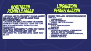 KEMITRAAN
PEMBELAJARAN
·LINGKUNGAN SEKOLAH: PEMANFAATAN LAPANGAN OLAHRAGA
DAN FASILITAS SEKOLAH, SERTA KOLABORASI DENGAN
EKSTRAKURIKULER BASKET.
·LINGKUNGAN LUAR SEKOLAH/MASYARAKAT: MENGUNDANG
ALUMNI ATAU PEMAIN BASKET LOKAL SEBAGAI GURU TAMU
UNTUK BERBAGI PENGALAMAN DAN MOTIVASI (JIKA
MEMUNGKINKAN).
MITRA DIGITAL: MEMANFAATKAN PLATFORM VIDEO (YOUTUBE,
TIKTOK) UNTUK MENCARI REFERENSI TEKNIK DAN
PERTANDINGAN BOLA BASKET PROFESIONAL SEBAGAI BAHAN
BELAJAR
LINGKUNGAN PEMBELAJARAN YANG MENGINTEGRASIKAN ANTARA
RUANG FISIK:
1.LAPANGAN BASKET
2.PERALATAN BOLA BASKET
3.AREA YANG CUKUP UNTUK PEMANASAN
RUANG VIRTUAL:
1.AKSES KE VIDIO PEMBELAJARAN
2.RUANG KELAS
BUDAYA BELAJAR:
1.OMENCIPTAKAN SUASANA YANG SALING MENDUKUNG,
POSITIF, DAN BEBAS DARI PERUNDUNGAN.
2.OMENGHARGAI SETIAP USAHA DAN KEMAJUAN INDIVIDU,
BUKAN HANYA HASIL AKHIR.
3.MENDORONG SPORTIVITAS,
LINGKUNGAN
PEMBELAJARAN
 