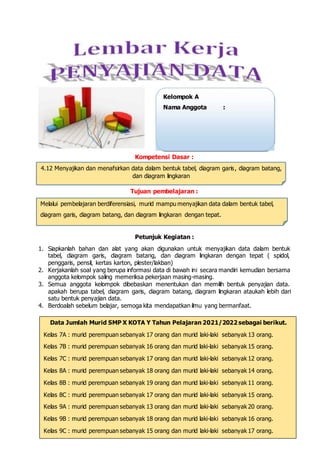 Kelompok A
Nama Anggota :
Kompetensi Dasar :
4.12 Menyajikan dan menafsirkan data dalam bentuk tabel, diagram garis, diagram batang,
dan diagram lingkaran
Tujuan pembelajaran :
Melalui pembelajaran berdiferensiasi, murid mampu menyajikan data dalam bentuk tabel,
diagram garis, diagram batang, dan diagram lingkaran dengan tepat.
Petunjuk Kegiatan :
1. Siapkanlah bahan dan alat yang akan digunakan untuk menyajikan data dalam bentuk
tabel, diagram garis, diagram batang, dan diagram lingkaran dengan tepat ( spidol,
penggaris, pensil, kertas karton, plester/lakban)
2. Kerjakanlah soal yang berupa informasi data di bawah ini secara mandiri kemudian bersama
anggota kelompok saling memeriksa pekerjaan masing-masing.
3. Semua anggota kelompok dibebaskan menentukan dan memilih bentuk penyajian data.
apakah berupa tabel, diagram garis, diagram batang, diagram lingkaran ataukah lebih dari
satu bentuk penyajian data.
4. Berdoalah sebelum belajar, semoga kita mendapatkan ilmu yang bermanfaat.
Data Jumlah Murid SMP X KOTA Y Tahun Pelajaran 2021/2022 sebagai berikut.
Kelas 7A : murid perempuan sebanyak 17 orang dan murid laki-laki sebanyak 13 orang.
Kelas 7B : murid perempuan sebanyak 16 orang dan murid laki-laki sebanyak 15 orang.
Kelas 7C : murid perempuan sebanyak 17 orang dan murid laki-laki sebanyak 12 orang.
Kelas 8A : murid perempuan sebanyak 18 orang dan murid laki-laki sebanyak 14 orang.
Kelas 8B : murid perempuan sebanyak 19 orang dan murid laki-laki sebanyak 11 orang.
Kelas 8C : murid perempuan sebanyak 17 orang dan murid laki-laki sebanyak 15 orang.
Kelas 9A : murid perempuan sebanyak 13 orang dan murid laki-laki sebanyak 20 orang.
Kelas 9B : murid perempuan sebanyak 18 orang dan murid laki-laki sebanyak 16 orang.
Kelas 9C : murid perempuan sebanyak 15 orang dan murid laki-laki sebanyak 17 orang.
 
