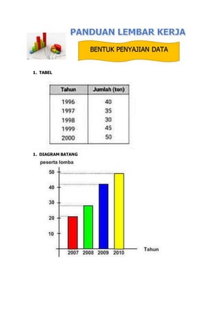 BENTUK PENYAJIAN DATA
1. TABEL
1. DIAGRAM BATANG
 