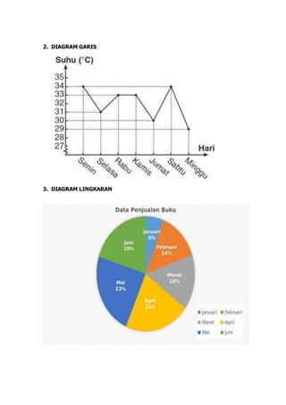 2. DIAGRAM GARIS
3. DIAGRAM LINGKARAN
 