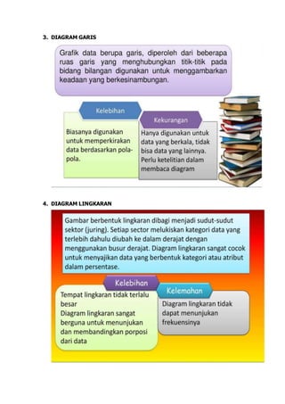 3. DIAGRAM GARIS
4. DIAGRAM LINGKARAN
 