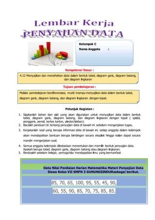 Kelompok C
Nama Anggota :
Kompetensi Dasar :
4.12 Menyajikan dan menafsirkan data dalam bentuk tabel, diagram garis, diagram batang,
dan diagram lingkaran
Tujuan pembelajaran :
Melalui pembelajaran berdiferensiasi, murid mampu menyajikan data dalam bentuk tabel,
diagram garis, diagram batang, dan diagram lingkaran dengan tepat.
Petunjuk Kegiatan :
1. Siapkanlah bahan dan alat yang akan digunakan untuk menyajikan data dalam bentuk
tabel, diagram garis, diagram batang, dan diagram lingkaran dengan tepat ( spidol,
penggaris, pensil, kertas karton, plester/lakban).
2. Bacalah panduan LK tentang penyajian data di bawah ini sebelum mengerjakan tugas.
3. Kerjakanlah soal yang berupa informasi data di bawah ini. setiap anggota dalam kelompok
akan mendapatkan bantuan berupa bimbingan secara eksplisit hingga kalian dapat secara
mandiri mengerjakan soal.
4. Semua anggota kelompok dibebaskan menentukan dan memilih bentuk penyajian data.
Apakah berupa tabel, diagram garis, diagram batang atau diagram lingkaran.
5. Berdoalah sebelum belajar, semoga kita mendapatkan ilmu yang bermanfaat
Data Nilai Penilaian Harian Matematika Materi Penyajian Data
Siswa Kelas VII SMPN 3 GUNUNGSINDURsebagai berikut.
85, 70, 65, 100, 95, 55, 45, 90,
60, 55, 90, 85, 70, 75, 85, 85.
 