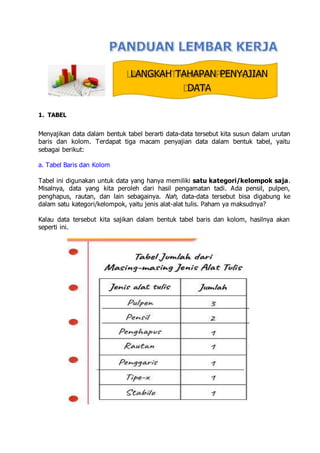 LANGKAH TAHAPAN PENYAJIAN
DATA
1. TABEL
Menyajikan data dalam bentuk tabel berarti data-data tersebut kita susun dalam urutan
baris dan kolom. Terdapat tiga macam penyajian data dalam bentuk tabel, yaitu
sebagai berikut:
a. Tabel Baris dan Kolom
Tabel ini digunakan untuk data yang hanya memiliki satu kategori/kelompok saja.
Misalnya, data yang kita peroleh dari hasil pengamatan tadi. Ada pensil, pulpen,
penghapus, rautan, dan lain sebagainya. Nah, data-data tersebut bisa digabung ke
dalam satu kategori/kelompok, yaitu jenis alat-alat tulis. Paham ya maksudnya?
Kalau data tersebut kita sajikan dalam bentuk tabel baris dan kolom, hasilnya akan
seperti ini.
 