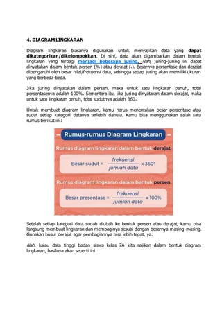 4. DIAGRAM LINGKARAN
Diagram lingkaran biasanya digunakan untuk menyajikan data yang dapat
dikategorikan/dikelompokkan. Di sini, data akan digambarkan dalam bentuk
lingkaran yang terbagi menjadi beberapa juring. Nah, juring-juring ini dapat
dinyatakan dalam bentuk persen (%) atau derajat (o). Besarnya persentase dan derajat
dipengaruhi oleh besar nilai/frekuensi data, sehingga setiap juring akan memiliki ukuran
yang berbeda-beda.
Jika juring dinyatakan dalam persen, maka untuk satu lingkaran penuh, total
persentasenya adalah 100%. Sementara itu, jika juring dinyatakan dalam derajat, maka
untuk satu lingkaran penuh, total sudutnya adalah 360o.
Untuk membuat diagram lingkaran, kamu harus menentukan besar persentase atau
sudut setiap kategori datanya terlebih dahulu. Kamu bisa menggunakan salah satu
rumus berikut ini:
Setelah setiap kategori data sudah diubah ke bentuk persen atau derajat, kamu bisa
langsung membuat lingkaran dan membaginya sesuai dengan besarnya masing-masing.
Gunakan busur derajat agar pembagiannya bisa lebih tepat, ya.
Nah, kalau data tinggi badan siswa kelas 7A kita sajikan dalam bentuk diagram
lingkaran, hasilnya akan seperti ini:
 