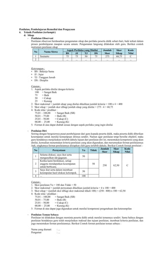 Penilaian, Pembelajaran Remedial dan Pengayaan
4. Teknik Penilaian (terlampir)
d. Sikap
- Penilaian Observasi
Penilaian observasi berdasarkan pengamatan sikap dan perilaku peserta didik sehari-hari, baik terkait dalam
proses pembelajaran maupun secara umum. Pengamatan langsung dilakukan oleh guru. Berikut contoh
instrumen penilaian sikap
No Nama Siswa
Aspek Perilaku yang Dinilai Jumlah
Skor
Skor
Sikap
Kode
Nilai
BS JJ TJ DS
1 Soenarto 75 75 50 75 275 68,75 C
2 ... ... ... ... ... ... ...
Keterangan :
• BS : Bekerja Sama
• JJ : Jujur
• TJ : Tanggun Jawab
• DS : Disiplin
Catatan :
1. Aspek perilaku dinilai dengan kriteria:
100 = Sangat Baik
75 = Baik
50 = Cukup
25 = Kurang
2. Skor maksimal = jumlah sikap yang dinilai dikalikan jumlah kriteria = 100 x 4 = 400
3. Skor sikap = jumlah skor dibagi jumlah sikap yang dinilai = 275 : 4 = 68,75
4. Kode nilai / predikat :
75,01 – 100,00 = Sangat Baik (SB)
50,01 – 75,00 = Baik (B)
25,01 – 50,00 = Cukup (C)
00,00 – 25,00 = Kurang (K)
5. Format di atas dapat diubah sesuai dengan aspek perilaku yang ingin dinilai
- Penilaian Diri
Seiring dengan bergesernya pusat pembelajaran dari guru kepada peserta didik, maka peserta didik diberikan
kesempatan untuk menilai kemampuan dirinya sendiri. Namun agar penilaian tetap bersifat objektif, maka
guru hendaknya menjelaskan terlebih dahulu tujuan dari penilaian diri ini, menentukan kompetensi yang akan
dinilai, kemudian menentukan kriteria penilaian yang akan digunakan, dan merumuskan format penilaiannya
Jadi, singkatnya format penilaiannya disiapkan oleh guru terlebih dahulu. Berikut Contoh format penilaian :
No Pernyataan Ya Tidak
Jumlah
Skor
Skor
Sikap
Kode
Nilai
1
Selama diskusi, saya ikut serta
mengusulkan ide/gagasan.
50
250 62,50 C
2
Ketika kami berdiskusi, setiap
anggota mendapatkan kesempatan
untuk berbicara.
50
3
Saya ikut serta dalam membuat
kesimpulan hasil diskusi kelompok.
50
4 ... 100
Catatan :
1. Skor penilaian Ya = 100 dan Tidak = 50
2. Skor maksimal = jumlah pernyataan dikalikan jumlah kriteria = 4 x 100 = 400
3. Skor sikap = (jumlah skor dibagi skor maksimal dikali 100) = (250 : 400) x 100 = 62,50
4. Kode nilai / predikat :
75,01 – 100,00 = Sangat Baik (SB)
50,01 – 75,00 = Baik (B)
25,01 – 50,00 = Cukup (C)
00,00 – 25,00 = Kurang (K)
5. Format di atas dapat juga digunakan untuk menilai kompetensi pengetahuan dan keterampilan
- Penilaian Teman Sebaya
Penilaian ini dilakukan dengan meminta peserta didik untuk menilai temannya sendiri. Sama halnya dengan
penilaian hendaknya guru telah menjelaskan maksud dan tujuan penilaian, membuat kriteria penilaian, dan
juga menentukan format penilaiannya. Berikut Contoh format penilaian teman sebaya :
Nama yang diamati : ...
Pengamat : ...
 