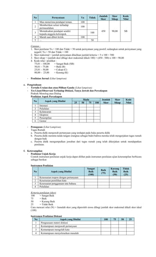 No Pernyataan Ya Tidak
Jumlah
Skor
Skor
Sikap
Kode
Nilai
1 Mau menerima pendapat teman. 100
450 90,00 SB
2
Memberikan solusi terhadap
permasalahan.
100
3
Memaksakan pendapat sendiri
kepada anggota kelompok.
100
4 Marah saat diberi kritik. 100
5 ... 50
Catatan :
1. Skor penilaian Ya = 100 dan Tidak = 50 untuk pernyataan yang positif, sedangkan untuk pernyataan yang
negatif, Ya = 50 dan Tidak = 100
2. Skor maksimal = jumlah pernyataan dikalikan jumlah kriteria = 5 x 100 = 500
3. Skor sikap = (jumlah skor dibagi skor maksimal dikali 100) = (450 : 500) x 100 = 90,00
4. Kode nilai / predikat :
75,01 – 100,00 = Sangat Baik (SB)
50,01 – 75,00 = Baik (B)
25,01 – 50,00 = Cukup (C)
00,00 – 25,00 = Kurang (K)
- Penilaian Jurnal (Lihat lampiran)
e. Pengetahuan
- Tertulis Uraian dan atau Pilihan Ganda (Lihat lampiran)
- Tes Lisan/Observasi Terhadap Diskusi, Tanya Jawab dan Percakapan
Praktek Monolog atau Dialog
Penilaian Aspek Percakapan
No Aspek yang Dinilai
Skala Jumlah
Skor
Skor
Sikap
Kode
Nilai
25 50 75 100
1 Intonasi
2 Pelafalan
3 Kelancaran
4 Ekspresi
5 Penampilan
6 Gestur
- Penugasan (Lihat Lampiran)
Tugas Rumah
a. Peserta didik menjawab pertanyaan yang terdapat pada buku peserta didik
b. Peserta didik memnta tanda tangan orangtua sebagai bukti bahwa mereka telah mengerjakan tugas rumah
dengan baik
c. Peserta didik mengumpulkan jawaban dari tugas rumah yang telah dikerjakan untuk mendapatkan
penilaian.
f. Keterampilan
- Penilaian Unjuk Kerja
Contoh instrumen penilaian unjuk kerja dapat dilihat pada instrumen penilaian ujian keterampilan berbicara
sebagai berikut:
Instrumen Penilaian
No Aspek yang Dinilai
Sangat
Baik
(100)
Baik
(75)
Kurang
Baik
(50)
Tidak
Baik
(25)
1 Kesesuaian respon dengan pertanyaan
2 Keserasian pemilihan kata
3 Kesesuaian penggunaan tata bahasa
4 Pelafalan
Kriteria penilaian (skor)
100 = Sangat Baik
75 = Baik
50 = Kurang Baik
25 = Tidak Baik
Cara mencari nilai (N) = Jumalah skor yang diperoleh siswa dibagi jumlah skor maksimal dikali skor ideal
(100)
Instrumen Penilaian Diskusi
No Aspek yang Dinilai 100 75 50 25
1 Penguasaan materi diskusi
2 Kemampuan menjawab pertanyaan
3 Kemampuan mengolah kata
4 Kemampuan menyelesaikan masalah
 