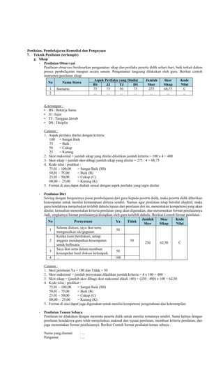 Penilaian, Pembelajaran Remedial dan Pengayaan
7. Teknik Penilaian (terlampir)
g. Sikap
- Penilaian Observasi
Penilaian observasi berdasarkan pengamatan sikap dan perilaku peserta didik sehari-hari, baik terkait dalam
proses pembelajaran maupun secara umum. Pengamatan langsung dilakukan oleh guru. Berikut contoh
instrumen penilaian sikap
No Nama Siswa
Aspek Perilaku yang Dinilai Jumlah
Skor
Skor
Sikap
Kode
Nilai
BS JJ TJ DS
1 Soenarto 75 75 50 75 275 68,75 C
2 ... ... ... ... ... ... ...
Keterangan :
• BS : Bekerja Sama
• JJ : Jujur
• TJ : Tanggun Jawab
• DS : Disiplin
Catatan :
1. Aspek perilaku dinilai dengan kriteria:
100 = Sangat Baik
75 = Baik
50 = Cukup
25 = Kurang
2. Skor maksimal = jumlah sikap yang dinilai dikalikan jumlah kriteria = 100 x 4 = 400
3. Skor sikap = jumlah skor dibagi jumlah sikap yang dinilai = 275 : 4 = 68,75
4. Kode nilai / predikat :
75,01 – 100,00 = Sangat Baik (SB)
50,01 – 75,00 = Baik (B)
25,01 – 50,00 = Cukup (C)
00,00 – 25,00 = Kurang (K)
5. Format di atas dapat diubah sesuai dengan aspek perilaku yang ingin dinilai
- Penilaian Diri
Seiring dengan bergesernya pusat pembelajaran dari guru kepada peserta didik, maka peserta didik diberikan
kesempatan untuk menilai kemampuan dirinya sendiri. Namun agar penilaian tetap bersifat objektif, maka
guru hendaknya menjelaskan terlebih dahulu tujuan dari penilaian diri ini, menentukan kompetensi yang akan
dinilai, kemudian menentukan kriteria penilaian yang akan digunakan, dan merumuskan format penilaiannya
Jadi, singkatnya format penilaiannya disiapkan oleh guru terlebih dahulu. Berikut Contoh format penilaian :
No Pernyataan Ya Tidak
Jumlah
Skor
Skor
Sikap
Kode
Nilai
1
Selama diskusi, saya ikut serta
mengusulkan ide/gagasan.
50
250 62,50 C
2
Ketika kami berdiskusi, setiap
anggota mendapatkan kesempatan
untuk berbicara.
50
3
Saya ikut serta dalam membuat
kesimpulan hasil diskusi kelompok.
50
4 ... 100
Catatan :
1. Skor penilaian Ya = 100 dan Tidak = 50
2. Skor maksimal = jumlah pernyataan dikalikan jumlah kriteria = 4 x 100 = 400
3. Skor sikap = (jumlah skor dibagi skor maksimal dikali 100) = (250 : 400) x 100 = 62,50
4. Kode nilai / predikat :
75,01 – 100,00 = Sangat Baik (SB)
50,01 – 75,00 = Baik (B)
25,01 – 50,00 = Cukup (C)
00,00 – 25,00 = Kurang (K)
5. Format di atas dapat juga digunakan untuk menilai kompetensi pengetahuan dan keterampilan
- Penilaian Teman Sebaya
Penilaian ini dilakukan dengan meminta peserta didik untuk menilai temannya sendiri. Sama halnya dengan
penilaian hendaknya guru telah menjelaskan maksud dan tujuan penilaian, membuat kriteria penilaian, dan
juga menentukan format penilaiannya. Berikut Contoh format penilaian teman sebaya :
Nama yang diamati : ...
Pengamat : ...
 