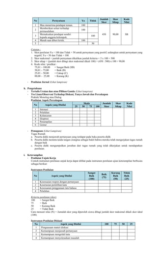 No Pernyataan Ya Tidak
Jumlah
Skor
Skor
Sikap
Kode
Nilai
1 Mau menerima pendapat teman. 100
450 90,00 SB
2
Memberikan solusi terhadap
permasalahan.
100
3
Memaksakan pendapat sendiri
kepada anggota kelompok.
100
4 Marah saat diberi kritik. 100
5 ... 50
Catatan :
1. Skor penilaian Ya = 100 dan Tidak = 50 untuk pernyataan yang positif, sedangkan untuk pernyataan yang
negatif, Ya = 50 dan Tidak = 100
2. Skor maksimal = jumlah pernyataan dikalikan jumlah kriteria = 5 x 100 = 500
3. Skor sikap = (jumlah skor dibagi skor maksimal dikali 100) = (450 : 500) x 100 = 90,00
4. Kode nilai / predikat :
75,01 – 100,00 = Sangat Baik (SB)
50,01 – 75,00 = Baik (B)
25,01 – 50,00 = Cukup (C)
00,00 – 25,00 = Kurang (K)
- Penilaian Jurnal (Lihat lampiran)
h. Pengetahuan
- Tertulis Uraian dan atau Pilihan Ganda (Lihat lampiran)
- Tes Lisan/Observasi Terhadap Diskusi, Tanya Jawab dan Percakapan
Praktek Monolog atau Dialog
Penilaian Aspek Percakapan
No Aspek yang Dinilai
Skala Jumlah
Skor
Skor
Sikap
Kode
Nilai
25 50 75 100
1 Intonasi
2 Pelafalan
3 Kelancaran
4 Ekspresi
5 Penampilan
6 Gestur
- Penugasan (Lihat Lampiran)
Tugas Rumah
a. Peserta didik menjawab pertanyaan yang terdapat pada buku peserta didik
b. Peserta didik memnta tanda tangan orangtua sebagai bukti bahwa mereka telah mengerjakan tugas rumah
dengan baik
c. Peserta didik mengumpulkan jawaban dari tugas rumah yang telah dikerjakan untuk mendapatkan
penilaian.
i. Keterampilan
- Penilaian Unjuk Kerja
Contoh instrumen penilaian unjuk kerja dapat dilihat pada instrumen penilaian ujian keterampilan berbicara
sebagai berikut:
Instrumen Penilaian
No Aspek yang Dinilai
Sangat
Baik
(100)
Baik
(75)
Kurang
Baik
(50)
Tidak
Baik
(25)
1 Kesesuaian respon dengan pertanyaan
2 Keserasian pemilihan kata
3 Kesesuaian penggunaan tata bahasa
4 Pelafalan
Kriteria penilaian (skor)
100 = Sangat Baik
75 = Baik
50 = Kurang Baik
25 = Tidak Baik
Cara mencari nilai (N) = Jumalah skor yang diperoleh siswa dibagi jumlah skor maksimal dikali skor ideal
(100)
Instrumen Penilaian Diskusi
No Aspek yang Dinilai 100 75 50 25
1 Penguasaan materi diskusi
2 Kemampuan menjawab pertanyaan
3 Kemampuan mengolah kata
4 Kemampuan menyelesaikan masalah
 
