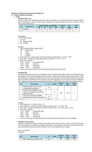 Penilaian, Pembelajaran Remedial dan Pengayaan
10. Teknik Penilaian (terlampir)
j. Sikap
- Penilaian Observasi
Penilaian observasi berdasarkan pengamatan sikap dan perilaku peserta didik sehari-hari, baik terkait dalam
proses pembelajaran maupun secara umum. Pengamatan langsung dilakukan oleh guru. Berikut contoh
instrumen penilaian sikap
No Nama Siswa
Aspek Perilaku yang Dinilai Jumlah
Skor
Skor
Sikap
Kode
Nilai
BS JJ TJ DS
1 Soenarto 75 75 50 75 275 68,75 C
2 ... ... ... ... ... ... ...
Keterangan :
• BS : Bekerja Sama
• JJ : Jujur
• TJ : Tanggun Jawab
• DS : Disiplin
Catatan :
1. Aspek perilaku dinilai dengan kriteria:
100 = Sangat Baik
75 = Baik
50 = Cukup
25 = Kurang
2. Skor maksimal = jumlah sikap yang dinilai dikalikan jumlah kriteria = 100 x 4 = 400
3. Skor sikap = jumlah skor dibagi jumlah sikap yang dinilai = 275 : 4 = 68,75
4. Kode nilai / predikat :
75,01 – 100,00 = Sangat Baik (SB)
50,01 – 75,00 = Baik (B)
25,01 – 50,00 = Cukup (C)
00,00 – 25,00 = Kurang (K)
5. Format di atas dapat diubah sesuai dengan aspek perilaku yang ingin dinilai
- Penilaian Diri
Seiring dengan bergesernya pusat pembelajaran dari guru kepada peserta didik, maka peserta didik diberikan
kesempatan untuk menilai kemampuan dirinya sendiri. Namun agar penilaian tetap bersifat objektif, maka
guru hendaknya menjelaskan terlebih dahulu tujuan dari penilaian diri ini, menentukan kompetensi yang akan
dinilai, kemudian menentukan kriteria penilaian yang akan digunakan, dan merumuskan format penilaiannya
Jadi, singkatnya format penilaiannya disiapkan oleh guru terlebih dahulu. Berikut Contoh format penilaian :
No Pernyataan Ya Tidak
Jumlah
Skor
Skor
Sikap
Kode
Nilai
1
Selama diskusi, saya ikut serta
mengusulkan ide/gagasan.
50
250 62,50 C
2
Ketika kami berdiskusi, setiap
anggota mendapatkan kesempatan
untuk berbicara.
50
3
Saya ikut serta dalam membuat
kesimpulan hasil diskusi kelompok.
50
4 ... 100
Catatan :
1. Skor penilaian Ya = 100 dan Tidak = 50
2. Skor maksimal = jumlah pernyataan dikalikan jumlah kriteria = 4 x 100 = 400
3. Skor sikap = (jumlah skor dibagi skor maksimal dikali 100) = (250 : 400) x 100 = 62,50
4. Kode nilai / predikat :
75,01 – 100,00 = Sangat Baik (SB)
50,01 – 75,00 = Baik (B)
25,01 – 50,00 = Cukup (C)
00,00 – 25,00 = Kurang (K)
5. Format di atas dapat juga digunakan untuk menilai kompetensi pengetahuan dan keterampilan
- Penilaian Teman Sebaya
Penilaian ini dilakukan dengan meminta peserta didik untuk menilai temannya sendiri. Sama halnya dengan
penilaian hendaknya guru telah menjelaskan maksud dan tujuan penilaian, membuat kriteria penilaian, dan
juga menentukan format penilaiannya. Berikut Contoh format penilaian teman sebaya :
Nama yang diamati : ...
Pengamat : ...
No Pernyataan Ya Tidak
Jumlah
Skor
Skor
Sikap
Kode
Nilai
1 Mau menerima pendapat teman. 100 450 90,00 SB
 