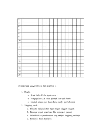 4
5
6
7
8
9
10
11
12
13
14
15
16
17
18
19
20
INDIKATOR KOMPETENSI INTI 1 DAN 2 1.
1. Disiplin
a. Selalu hadir di kelas tepat waktu
b. Mengerjakan LKS sesuai petunjuk dan tepat waktu
c. Mentaati aturan main dalam kerja mandiri dan kelompok
2. Tanggung jawab
a. Berusaha menyelesaikan tugas dengan sungguh-sungguh
b. Bertanya kepada teman/guru bila menjumpai masalah
c. Menyelesaikan permasalahan yang menjadi tanggung jawabnya
d. Partisipasi dalam kelompok
 