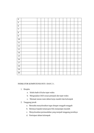 4
5
6
7
8
9
10
11
12
13
14
15
16
17
18
19
20
INDIKATOR KOMPETENSI INTI 1 DAN 2 1.
1. Disiplin
a. Selalu hadir di kelas tepat waktu
b. Mengerjakan LKS sesuai petunjuk dan tepat waktu
c. Mentaati aturan main dalam kerja mandiri dan kelompok
2. Tanggung jawab
a. Berusaha menyelesaikan tugas dengan sungguh-sungguh
b. Bertanya kepada teman/guru bila menjumpai masalah
c. Menyelesaikan permasalahan yang menjadi tanggung jawabnya
d. Partisipasi dalam kelompok
 