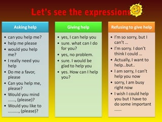 Let’s see the expressions
 