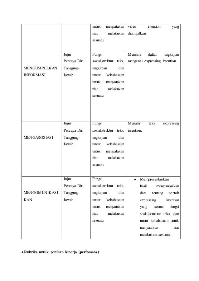Rpp expressing intension