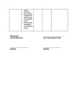 waktu
berpuasa
 Siswa dapat
menjelaskan
hal-hal yang
mrmbatalkan
puasa
 Siswa dapat
melafalkan
do`a berbuka
puasa
Mengetahui
Kepala Madrasah
...........................................
NIP/NIK.
.............. , ...............................
Guru Bidang Studi Fiqih
..........................................
NIP/NIK.
 
