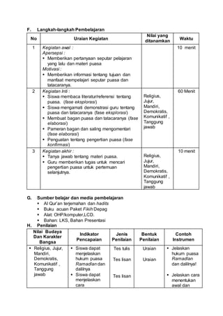 F. Langkah-langkah Pembelajaran
No Uraian Kegiatan
Nilai yang
ditanamkan
Waktu
1 Kegiatan awal :
Apersepsi :
 Memberikan pertanyaan seputar pelajaran
yang lalu dan materi puasa
Motivasi :
 Memberikan informasi tentang tujuan dan
manfaat mempelajari seputar puasa dan
tatacaranya.
10 menit
2 Kegiatan Inti :
 Siswa membaca literatur/referensi tentang
puasa. (fase eksplorasi)
 Siswa mengamati demonstrasi guru tentang
puasa dan tatacaranya (fase eksplorasi)
 Membuat bagan puasa dan tatacaranya (fase
elaborasi)
 Pameran bagan dan saling mengomentari
(fase elaborasi)
 Penguatan tentang pengertian puasa (fase
konfirmasi)
Religius,
Jujur,
Mandiri,
Demokratis,
Komunikatif ,
Tanggung
jawab
60 Menit
3 Kegiatan akhir :
 Tanya jawab tentang materi puasa.
 Guru memberikan tugas untuk mencari
pengertian puasa untuk pertemuan
selanjutnya.
Religius,
Jujur,
Mandiri,
Demokratis,
Komunikatif ,
Tanggung
jawab
10 menit
G. Sumber belajar dan media pembelajaran
 Al Qur’an terjemahan dan hadits
 Buku acuan Paket Fikih Depag
 Alat: OHP/komputer,LCD.
 Bahan: LKS, Bahan Presentasi
H. Penilaian
Nilai Budaya
Dan Karakter
Bangsa
Indikator
Pencapaian
Jenis
Penilaian
Bentuk
Penilaian
Contoh
Instrumen
 Religius, Jujur,
Mandiri,
Demokratis,
Komunikatif ,
Tanggung
jawab
 Siswa dapat
menjelaskan
hukum puasa
Ramadlan dan
dalilnya
 Siswa dapat
menjelaskan
cara
Tes tulis
Tes lisan
Tes lisan
Uraian
Uraian
 Jelaskan
hukum puasa
Ramadlan
dan dalilnya!
 Jelaskan cara
menentukan
awal dan
 