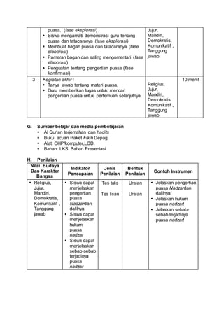 puasa. (fase eksplorasi)
 Siswa mengamati demonstrasi guru tentang
puasa dan tatacaranya (fase eksplorasi)
 Membuat bagan puasa dan tatacaranya (fase
elaborasi)
 Pameran bagan dan saling mengomentari (fase
elaborasi)
 Penguatan tentang pengertian puasa (fase
konfirmasi)
Jujur,
Mandiri,
Demokratis,
Komunikatif ,
Tanggung
jawab
3 Kegiatan akhir :
 Tanya jawab tentang materi puasa.
 Guru memberikan tugas untuk mencari
pengertian puasa untuk pertemuan selanjutnya.
Religius,
Jujur,
Mandiri,
Demokratis,
Komunikatif ,
Tanggung
jawab
10 menit
G. Sumber belajar dan media pembelajaran
 Al Qur’an terjemahan dan hadits
 Buku acuan Paket Fikih Depag
 Alat: OHP/komputer,LCD.
 Bahan: LKS, Bahan Presentasi
H. Penilaian
Nilai Budaya
Dan Karakter
Bangsa
Indikator
Pencapaian
Jenis
Penilaian
Bentuk
Penilaian
Contoh Instrumen
 Religius,
Jujur,
Mandiri,
Demokratis,
Komunikatif ,
Tanggung
jawab
 Siswa dapat
menjelaskan
pengertian
puasa
Nadzardan
dalilnya
 Siswa dapat
menjelaskan
hukum
puasa
nadzar
 Siswa dapat
menjelaskan
sebab-sebab
terjadinya
puasa
nadzar
Tes tulis
Tes lisan
Uraian
Uraian
 Jelaskan pengertian
puasa Nadzardan
dalilnya!
 Jelaskan hukum
puasa nadzar!
 Jelaskan sebab-
sebab terjadinya
puasa nadzar!
 