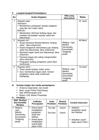F. Langkah-langkah Pembelajaran
No Uraian Kegiatan
Nilai yang
ditanamkan
Waktu
1 Kegiatan awal :
Apersepsi :
 Memberikan pertanyaan seputar pelajaran
yang lalu dan materi zakat
Motivasi :
 Memberikan informasi tentang tujuan dan
manfaat mempelajari seputar zakat dan
tatacaranya.
10 menit
2 Kegiatan Inti :
 Siswa membaca literatur/referensi tentang
zakat. (fase eksplorasi)
 Siswa mengamati demonstrasi guru tentang
zakat dan tatacaranya (fase eksplorasi)
 Membuat bagan zakat dan tatacaranya (fase
elaborasi)
 Pameran bagan dan saling mengomentari
(fase elaborasi)
 Penguatan tentang pengertian zakat (fase
konfirmasi)
Religius, Jujur,
Mandiri,
Demokratis,
Komunikatif ,
Tanggung
jawab
60 Menit
3 Kegiatan akhir :
 Tanya jawab tentang materi zakat.
 Guru memberikan tugas untuk mencari
pengertian zakat untuk pertemuan
selanjutnya.
Religius, Jujur,
Mandiri,
Demokratis,
Komunikatif ,
Tanggung
jawab
10 menit
G. Sumber belajar dan media pembelajaran
 Al Qur’an terjemahan dan hadits
 Buku acuan Paket Fikih Depag
 Alat: OHP/komputer,LCD.
 Bahan: LKS, Bahan Presentasi
H. Penilaian
Nilai Budaya
Dan Karakter
Bangsa
Indikator
Pencapaian
Jenis
Penilaian
Bentuk
Penilaian
Contoh Instrumen
 Religius,
Jujur,
Mandiri,
Demokratis,
Komunikatif ,
Tanggung
jawab
 Siswa dapat
menjelaskan
pengertian
zakat dan
dalilnya
 Siswa dapat
menjelaskan
syarat wajib
zakat Fitrah
Tes tulis
Tes lisan
Uraian
Uraian
 Jelaskan
pengertian zakat
dan dalilnya!
 Sebutkan syarat
wajib zakat Fitrah !
 
