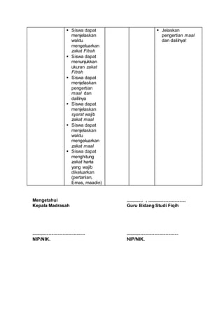  Siswa dapat
menjelaskan
waktu
mengeluarkan
zakat Fitrah
 Siswa dapat
menunjukkan
ukuran zakat
Fitrah
 Siswa dapat
menjelaskan
pengertian
maal dan
dalilnya
 Siswa dapat
menjelaskan
syarat wajib
zakat maal
 Siswa dapat
menjelaskan
waktu
mengeluarkan
zakat maal
 Siswa dapat
menghitung
zakat harta
yang wajib
dikeluarkan
(pertanian,
Emas, maadin)
 Jelaskan
pengertian maal
dan dalilnya!
Mengetahui
Kepala Madrasah
...........................................
NIP/NIK.
.............. , ...............................
Guru Bidang Studi Fiqih
..........................................
NIP/NIK.
 
