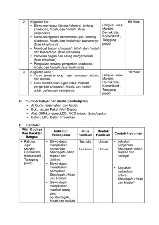 2 Kegiatan Inti :
 Siswa membaca literatur/referensi tentang
shadaqah, hibah, dan hadiah. (fase
eksplorasi)
 Siswa mengamati demonstrasi guru tentang
shadaqah, hibah, dan hadiah dan tatacaranya
(fase eksplorasi)
 Membuat bagan shadaqah, hibah, dan hadiah
dan tatacaranya (fase elaborasi)
 Pameran bagan dan saling mengomentari
(fase elaborasi)
 Penguatan tentang pengertian shadaqah,
hibah, dan hadiah (fase konfirmasi)
Religius, Jujur,
Mandiri,
Demokratis,
Komunikatif ,
Tanggung
jawab
60 Menit
3 Kegiatan akhir :
 Tanya jawab tentang materi shadaqah, hibah,
dan hadiah.
 Guru memberikan tugas untuk mencari
pengertian shadaqah, hibah, dan hadiah
untuk pertemuan selanjutnya.
Religius, Jujur,
Mandiri,
Demokratis,
Komunikatif ,
Tanggung
jawab
10 menit
G. Sumber belajar dan media pembelajaran
 Al Qur’an terjemahan dan hadits
 Buku acuan Paket Fikih Depag
 Alat: OHP/komputer,LCD, VCD tentang Sujud syukur
 Bahan: LKS, Bahan Presentasi
H. Penilaian
Nilai Budaya
Dan Karakter
Bangsa
Indikator
Pencapaian
Jenis
Penilaian
Bentuk
Penilaian
Contoh Instrumen
 Religius,
Jujur,
Mandiri,
Demokratis,
Komunikatif ,
Tanggung
jawab
 Siswa dapat
menjelaskan
pengertian
Shadaqah, hibah,
Hadiah dan
dalilnya
 Siswa dapat
menjelaskan
perbedaan
Shadaqah, Hibah
dan Hadiah
 Siswa dapat
menjelaskan
manfaat orang
yang
bershadaqah,
hibah dan hadiah
Tes tulis
Tes lisan
Uraian
Uraian
 Jelaskan
pengertian
Shadaqah, hibah,
Hadiah dan
dalilnya!
 Sebutkan
perbedaan
antara
Shadaqah, Hibah
dan Hadiah
 