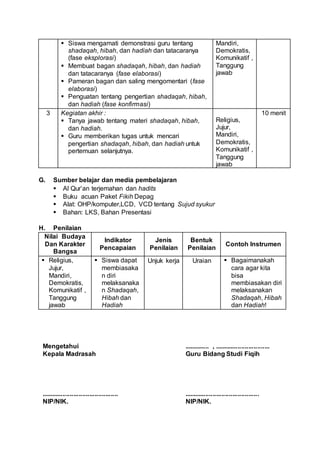  Siswa mengamati demonstrasi guru tentang
shadaqah, hibah, dan hadiah dan tatacaranya
(fase eksplorasi)
 Membuat bagan shadaqah, hibah, dan hadiah
dan tatacaranya (fase elaborasi)
 Pameran bagan dan saling mengomentari (fase
elaborasi)
 Penguatan tentang pengertian shadaqah, hibah,
dan hadiah (fase konfirmasi)
Mandiri,
Demokratis,
Komunikatif ,
Tanggung
jawab
3 Kegiatan akhir :
 Tanya jawab tentang materi shadaqah, hibah,
dan hadiah.
 Guru memberikan tugas untuk mencari
pengertian shadaqah, hibah, dan hadiah untuk
pertemuan selanjutnya.
Religius,
Jujur,
Mandiri,
Demokratis,
Komunikatif ,
Tanggung
jawab
10 menit
G. Sumber belajar dan media pembelajaran
 Al Qur’an terjemahan dan hadits
 Buku acuan Paket Fikih Depag
 Alat: OHP/komputer,LCD, VCD tentang Sujud syukur
 Bahan: LKS, Bahan Presentasi
H. Penilaian
Nilai Budaya
Dan Karakter
Bangsa
Indikator
Pencapaian
Jenis
Penilaian
Bentuk
Penilaian
Contoh Instrumen
 Religius,
Jujur,
Mandiri,
Demokratis,
Komunikatif ,
Tanggung
jawab
 Siswa dapat
membiasaka
n diri
melaksanaka
n Shadaqah,
Hibah dan
Hadiah
Unjuk kerja Uraian  Bagaimanakah
cara agar kita
bisa
membiasakan diri
melaksanakan
Shadaqah, Hibah
dan Hadiah!
Mengetahui
Kepala Madrasah
...........................................
NIP/NIK.
.............. , ...............................
Guru Bidang Studi Fiqih
..........................................
NIP/NIK.
 