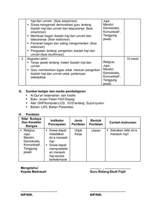 haji dan umrah. (fase eksplorasi)
 Siswa mengamati demonstrasi guru tentang
ibadah haji dan umrah dan tatacaranya (fase
eksplorasi)
 Membuat bagan ibadah haji dan umrah dan
tatacaranya (fase elaborasi)
 Pameran bagan dan saling mengomentari (fase
elaborasi)
 Penguatan tentang pengertian ibadah haji dan
umrah (fase konfirmasi)
Jujur,
Mandiri,
Demokratis,
Komunikatif ,
Tanggung
jawab
3 Kegiatan akhir :
 Tanya jawab tentang materi ibadah haji dan
umrah.
 Guru memberikan tugas untuk mencari pengertian
ibadah haji dan umrah untuk pertemuan
selanjutnya.
Religius,
Jujur,
Mandiri,
Demokratis,
Komunikatif ,
Tanggung
jawab
10 menit
G. Sumber belajar dan media pembelajaran
 Al Qur’an terjemahan dan hadits
 Buku acuan Paket Fikih Depag
 Alat: OHP/komputer,LCD, VCD tentang Sujud syukur
 Bahan: LKS, Bahan Presentasi
H. Penilaian
Nilai Budaya
Dan Karakter
Bangsa
Indikator
Pencapaian
Jenis
Penilaian
Bentuk
Penilaian
Contoh Instrumen
 Religius,
Jujur,
Mandiri,
Demokratis,
Komunikatif ,
Tanggung
jawab
 Siswa dapat
melafalkan
do’a manasik
haji
 Siswa dapat
mempraktekk
an manasik
haji secara
berkelompok
Unjuk
Kerja
Uraian  Sebutkan lafal do’a
manasik haji!
Mengetahui
Kepala Madrasah
...........................................
NIP/NIK.
.............. , ...............................
Guru Bidang Studi Fiqih
..........................................
NIP/NIK.
 