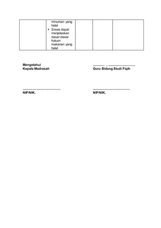 minuman yang
halal
 Siswa dapat
menjelaskan
dasar-dasar
hukum
makanan yang
halal
Mengetahui
Kepala Madrasah
...........................................
NIP/NIK.
.............. , ...............................
Guru Bidang Studi Fiqih
..........................................
NIP/NIK.
 