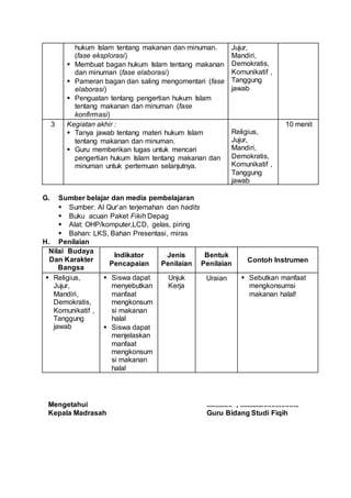 hukum Islam tentang makanan dan minuman.
(fase eksplorasi)
 Membuat bagan hukum Islam tentang makanan
dan minuman (fase elaborasi)
 Pameran bagan dan saling mengomentari (fase
elaborasi)
 Penguatan tentang pengertian hukum Islam
tentang makanan dan minuman (fase
konfirmasi)
Jujur,
Mandiri,
Demokratis,
Komunikatif ,
Tanggung
jawab
3 Kegiatan akhir :
 Tanya jawab tentang materi hukum Islam
tentang makanan dan minuman.
 Guru memberikan tugas untuk mencari
pengertian hukum Islam tentang makanan dan
minuman untuk pertemuan selanjutnya.
Religius,
Jujur,
Mandiri,
Demokratis,
Komunikatif ,
Tanggung
jawab
10 menit
G. Sumber belajar dan media pembelajaran
 Sumber: Al Qur’an terjemahan dan hadits
 Buku acuan Paket Fikih Depag
 Alat: OHP/komputer,LCD, gelas, piring
 Bahan: LKS, Bahan Presentasi, miras
H. Penilaian
Nilai Budaya
Dan Karakter
Bangsa
Indikator
Pencapaian
Jenis
Penilaian
Bentuk
Penilaian
Contoh Instrumen
 Religius,
Jujur,
Mandiri,
Demokratis,
Komunikatif ,
Tanggung
jawab
 Siswa dapat
menyebutkan
manfaat
mengkonsum
si makanan
halal
 Siswa dapat
menjelaskan
manfaat
mengkonsum
si makanan
halal
Unjuk
Kerja
Uraian  Sebutkan manfaat
mengkonsumsi
makanan halal!
Mengetahui
Kepala Madrasah
.............. , ...............................
Guru Bidang Studi Fiqih
 