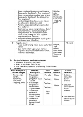  Siswa membaca literatur/referensi tentang
Sujud syukur dan tilawah. (fase eksplorasi)
 Siswa mengamati demonstrasi guru tentang
Sujud syukur dan tilawah dan tatacaranya
(fase eksplorasi)
 Membuat bagan Sujud syukur dan tilawah
dan tatacaranya (fase elaborasi)
 Pameran bagan dan saling mengomentari
(fase elaborasi)
 Salah seorang siswa mempraktekkan Sujud
syukur dan tilawah sementara yang lain
memperhatikan dan mencatat mencatat
pokok-pokok penting dari hasil kegiatan
pengamatan (fase elaborasi)
 Penguatan tentang pengertian Sujud syukur
dan tilawah (fase konfirmasi)
Religius,
Jujur,
Mandiri,
Demokratis,
Komunikatif ,
Tanggung
jawab
3 Kegiatan akhir :
 Tanya jawab tentang materi Sujud syukur dan
tilawah.
 Guru memberikan tugas untuk mencari
pengertian Sujud syukur dan tilawah untuk
pertemuan selanjutnya.
Religius,
Jujur,
Mandiri,
Demokratis,
Komunikatif ,
Tanggung
jawab
10 menit
G. Sumber belajar dan media pembelajaran
 Al Qur’an terjemahan dan hadits
 Buku acuan Paket Fikih Depag
 Alat: OHP/komputer,LCD, VCD tentang Sujud Tilawah
H. Penilaian
Nilai Budaya Dan
Karakter Bangsa
Indikator
Pencapaian
Jenis
Penilaian
Bentuk
Penilaian
Contoh
Instrumen
 Religius, Jujur,
Mandiri,
Demokratis,
Komunikatif ,
Tanggung jawab
 Siswa dapat
menjelaskan
pengertian Sujud
Tilawah
 Siswa dapat
menjelaskan
sebab-sebab
Sujud Tilawah
 Siswa dapat
melafalkan
bacaan dalam
Sujud Tilawah
 Siswa dapat
melafalkan
bacaan Sujud
tilawah
Tes tulis
Tes lisan
Tes lisan
Tes lisan
Unjuk
kerja
Uraian
Uraian
Uraian
 Jelaskan
pengertian
Sujud
Tilawah!
 Sebutkan
sebab-sebab
Sujud
Tilawah!
 Sebutkan lafal
bacaan Sujud
tilawah!
 