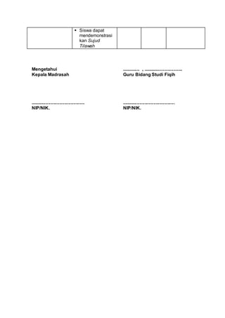  Siswa dapat
mendemonstrasi
kan Sujud
Tilawah
Mengetahui
Kepala Madrasah
...........................................
NIP/NIK.
.............. , ...............................
Guru Bidang Studi Fiqih
..........................................
NIP/NIK.
 