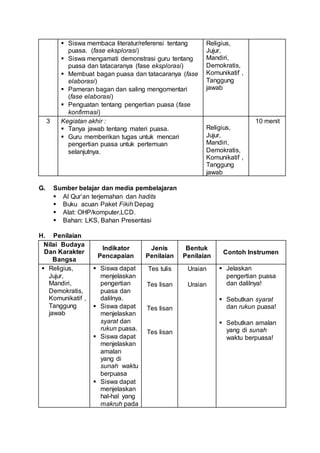  Siswa membaca literatur/referensi tentang
puasa. (fase eksplorasi)
 Siswa mengamati demonstrasi guru tentang
puasa dan tatacaranya (fase eksplorasi)
 Membuat bagan puasa dan tatacaranya (fase
elaborasi)
 Pameran bagan dan saling mengomentari
(fase elaborasi)
 Penguatan tentang pengertian puasa (fase
konfirmasi)
Religius,
Jujur,
Mandiri,
Demokratis,
Komunikatif ,
Tanggung
jawab
3 Kegiatan akhir :
 Tanya jawab tentang materi puasa.
 Guru memberikan tugas untuk mencari
pengertian puasa untuk pertemuan
selanjutnya.
Religius,
Jujur,
Mandiri,
Demokratis,
Komunikatif ,
Tanggung
jawab
10 menit
G. Sumber belajar dan media pembelajaran
 Al Qur’an terjemahan dan hadits
 Buku acuan Paket Fikih Depag
 Alat: OHP/komputer,LCD.
 Bahan: LKS, Bahan Presentasi
H. Penilaian
Nilai Budaya
Dan Karakter
Bangsa
Indikator
Pencapaian
Jenis
Penilaian
Bentuk
Penilaian
Contoh Instrumen
 Religius,
Jujur,
Mandiri,
Demokratis,
Komunikatif ,
Tanggung
jawab
 Siswa dapat
menjelaskan
pengertian
puasa dan
dalilnya.
 Siswa dapat
menjelaskan
syarat dan
rukun puasa.
 Siswa dapat
menjelaskan
amalan
yang di
sunah waktu
berpuasa
 Siswa dapat
menjelaskan
hal-hal yang
makruh pada
Tes tulis
Tes lisan
Tes lisan
Tes lisan
Uraian
Uraian
 Jelaskan
pengertian puasa
dan dalilnya!
 Sebutkan syarat
dan rukun puasa!
 Sebutkan amalan
yang di sunah
waktu berpuasa!
 